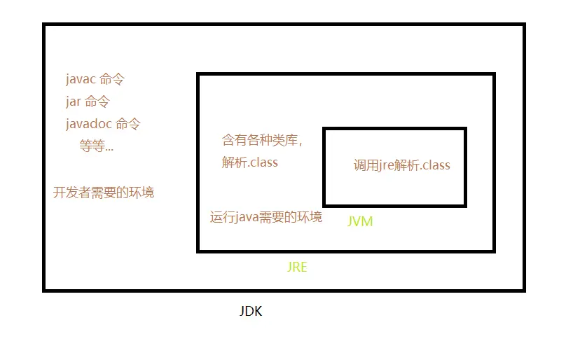 三者关系图